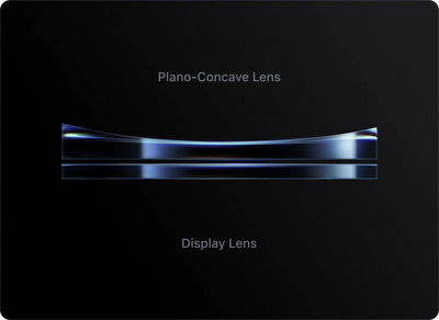 Prescription lenses only (frame not included)